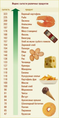кремлевская диета электронная таблица